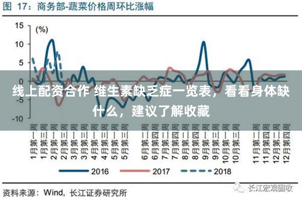 线上配资合作 维生素缺乏症一览表，看看身体缺什么，建议了解收藏