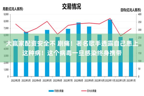 大赢家配资安全不 剧痛！著名歌手透露自己患上这种病！这个病毒一旦感染终身携带