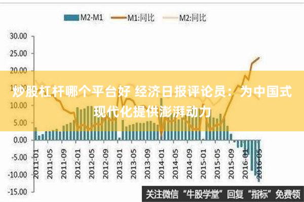 炒股杠杆哪个平台好 经济日报评论员：为中国式现代化提供澎湃动力