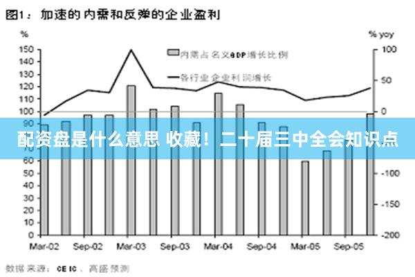 配资盘是什么意思 收藏！二十届三中全会知识点