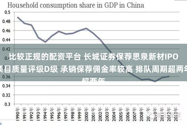 比较正规的配资平台 长城证券保荐思泉新材IPO项目质量评级D级 承销保荐佣金率较高 排队周期超两年