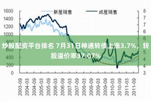 炒股配资平台排名 7月31日神通转债上涨3.7%，转股溢价率37.07%