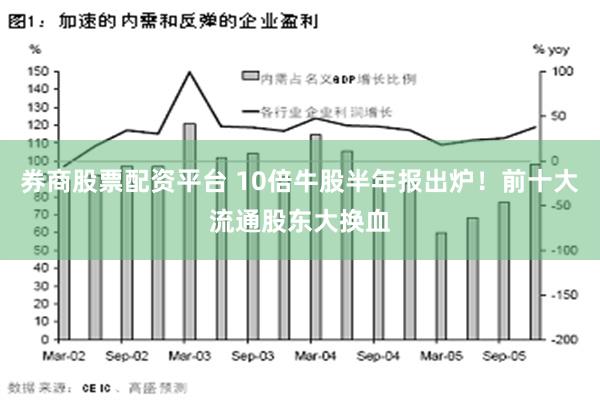 券商股票配资平台 10倍牛股半年报出炉！前十大流通股东大换血