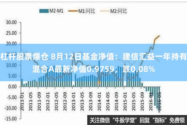 杠杆股票爆仓 8月12日基金净值：建信汇益一年持有混合A最新净值0.9759，跌0.08%