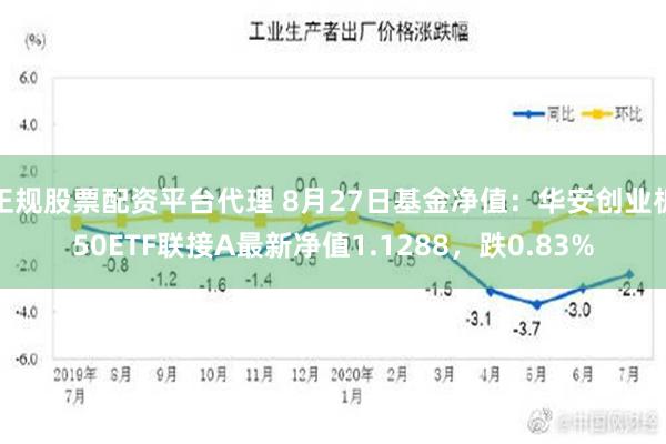 正规股票配资平台代理 8月27日基金净值：华安创业板50ETF联接A最新净值1.1288，跌0.83%