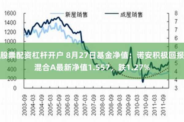 股票配资杠杆开户 8月27日基金净值：诺安积极回报混合A最新净值1.557，跌1.27%