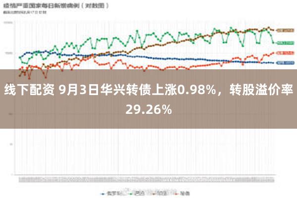 线下配资 9月3日华兴转债上涨0.98%，转股溢价率29.26%