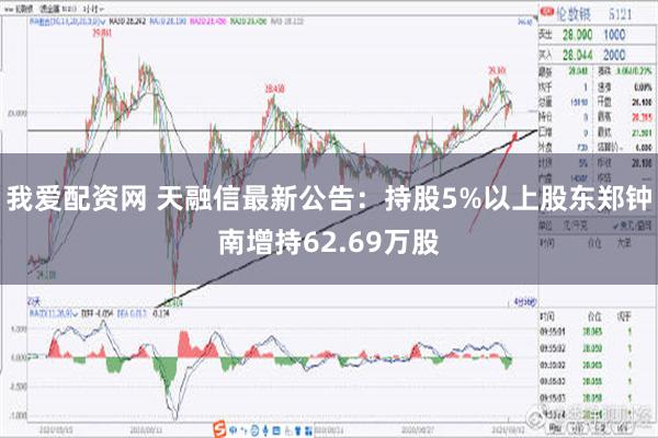 我爱配资网 天融信最新公告：持股5%以上股东郑钟南增持62.69万股