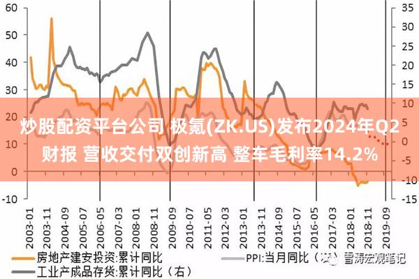 炒股配资平台公司 极氪(ZK.US)发布2024年Q2财报 营收交付双创新高 整车毛利率14.2%