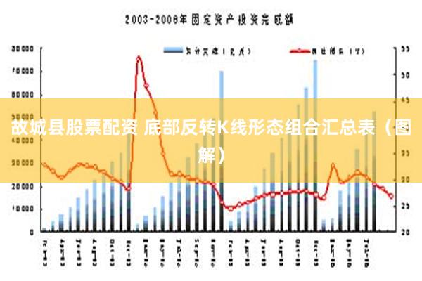 故城县股票配资 底部反转K线形态组合汇总表（图解）