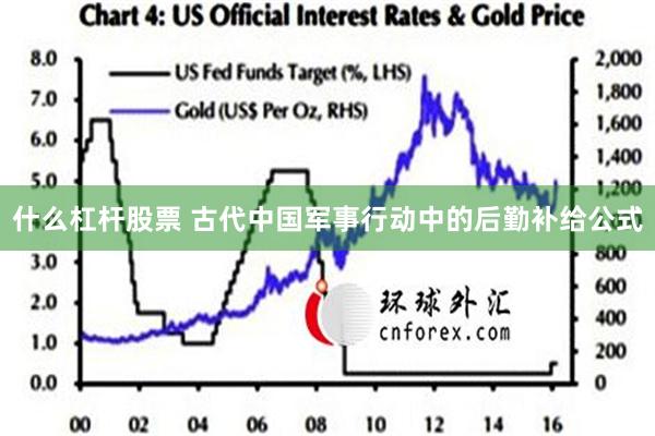 什么杠杆股票 古代中国军事行动中的后勤补给公式