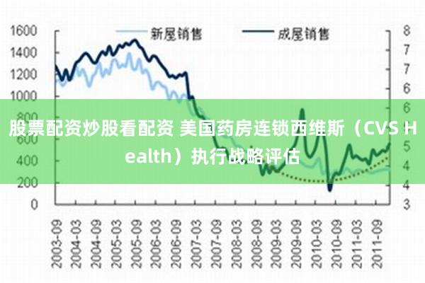 股票配资炒股看配资 美国药房连锁西维斯（CVS Health）执行战略评估