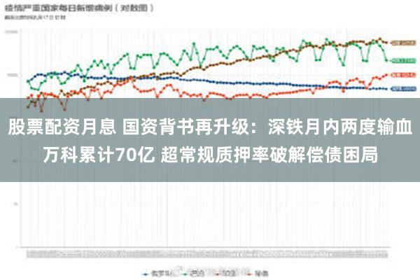 股票配资月息 国资背书再升级：深铁月内两度输血万科累计70亿 超常规质押率破解偿债困局